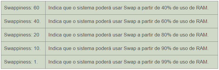 swapiness