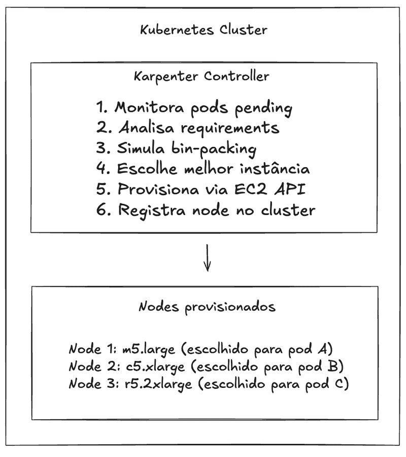 eks karpenter arquitetura proposta